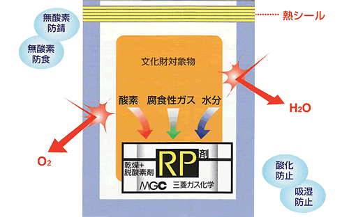 RPシステムの説明図